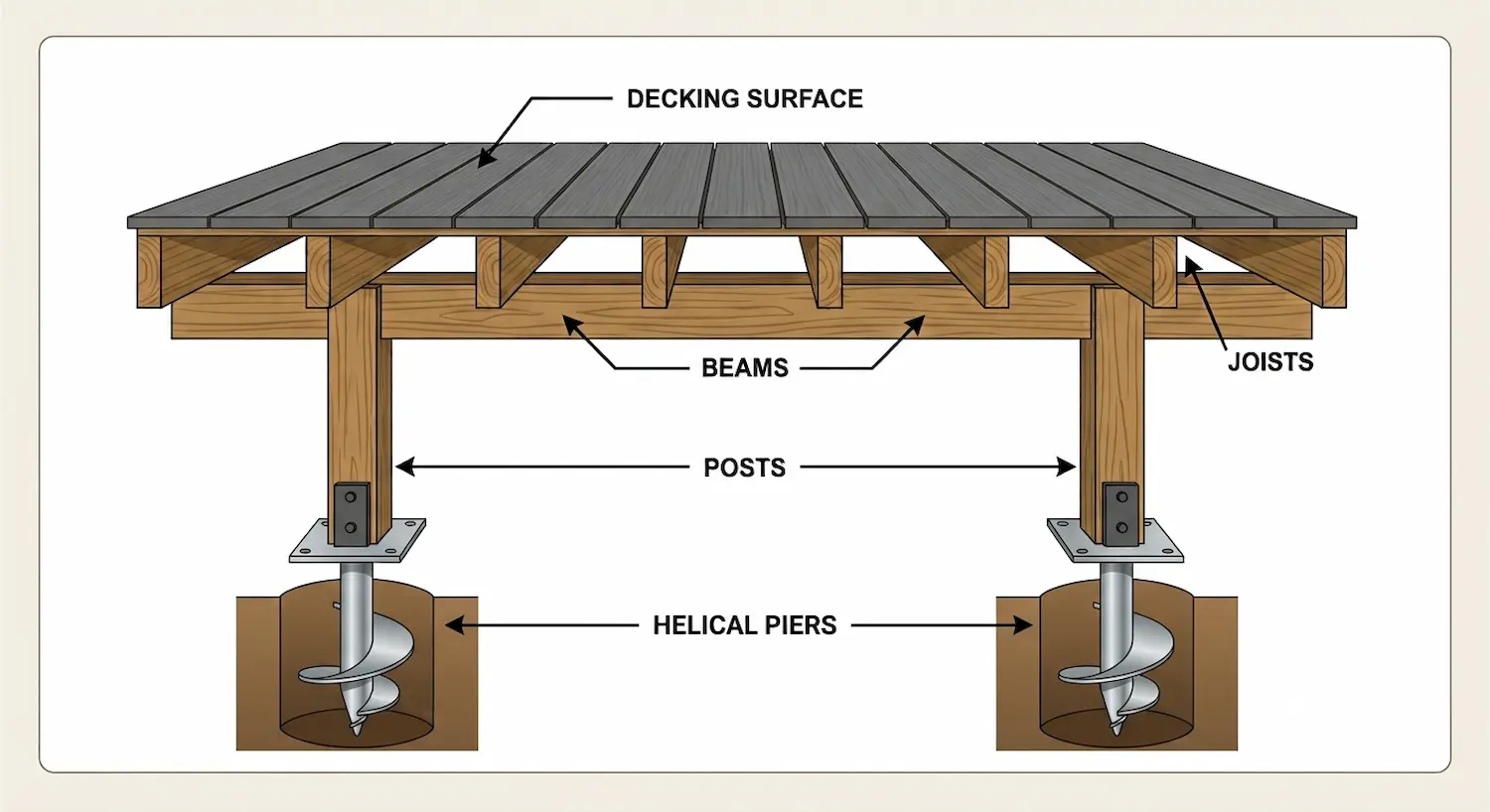 composite-deck-diagram composite deck diagram